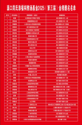 关于对2025年高考录取各类大学的全县周氏学子予以表彰的决定